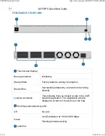 Предварительный просмотр 2 страницы Ubiquiti USP-RPS Quick Start Manual