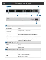 Предварительный просмотр 2 страницы Ubiquiti USW-48-POE Quick Start Manual