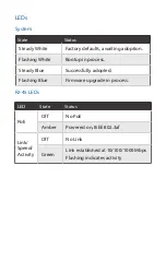 Preview for 4 page of Ubiquiti USW-Flex Quick Start Manual