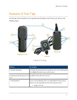 Preview for 5 page of Ubisense Dimension4 UWB+BLE Tag User Manual