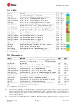 Preview for 7 page of Ublox ADP-R8001 User Manual