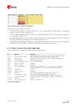 Preview for 12 page of Ublox AMY-6M Hardware Integration Manual