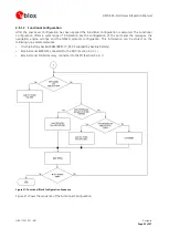 Preview for 25 page of Ublox AMY-6M Hardware Integration Manual