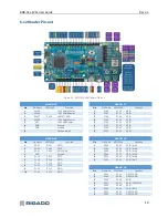 Предварительный просмотр 17 страницы Ublox BMD-340-EVAL User Manual