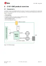 Предварительный просмотр 5 страницы Ublox C101-D9C User Manual