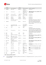 Preview for 20 page of Ublox EVA-7M Manual