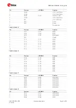 Preview for 14 page of Ublox EVK-BMD-340 User Manual