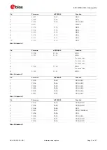 Preview for 15 page of Ublox EVK BMD-345 User Manual