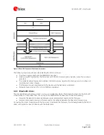 Preview for 12 page of Ublox EVK-ELLA-W1 User Manual