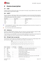 Preview for 6 page of Ublox EVK-F9DR User Manual