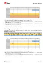 Preview for 22 page of Ublox EVK-F9DR User Manual