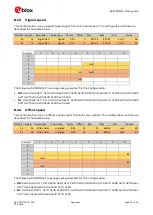 Preview for 25 page of Ublox EVK-F9DR User Manual