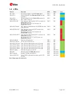 Preview for 7 page of Ublox EVK-G45 User Manual