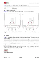 Preview for 22 page of Ublox EVK-JODY-W2 User Manual