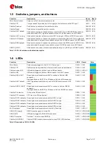 Предварительный просмотр 7 страницы Ublox EVK-L2 Series User Manual