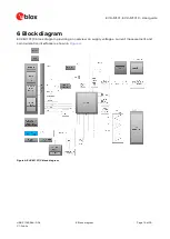 Preview for 15 page of Ublox EVK-M101 User Manual