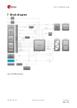 Preview for 15 page of Ublox EVK-M8T User Manual