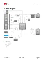 Preview for 17 page of Ublox EVK-M8U User Manual