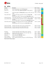 Preview for 7 page of Ublox EVK-N2 Series User Manual