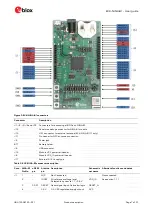 Preview for 7 page of Ublox EVK-NINA-B1 User Manual