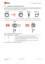 Предварительный просмотр 16 страницы Ublox EVK-NINA-B4 User Manual