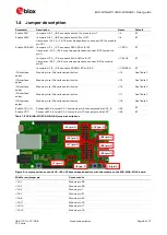 Preview for 8 page of Ublox EVK-NINA-W1 User Manual