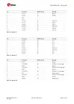 Preview for 19 page of Ublox EVK-NORA-W10 User Manual