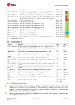 Preview for 7 page of Ublox EVK-R6 User Manual