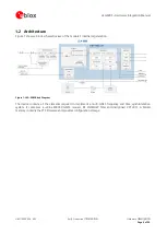 Preview for 6 page of Ublox LEA-M8F Hardware Integration Manual