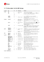 Preview for 7 page of Ublox LEA-M8F Hardware Integration Manual