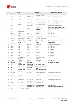 Preview for 19 page of Ublox LEA-M8F Hardware Integration Manual