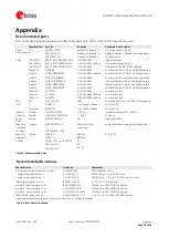 Preview for 28 page of Ublox LEA-M8F Hardware Integration Manual