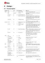 Preview for 11 page of Ublox LEA-M8S Hardware Integration Manual