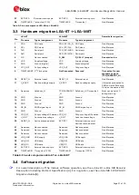 Preview for 21 page of Ublox LEA-M8S Hardware Integration Manual