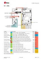 Preview for 17 page of Ublox LENA-R8 Series User Manual