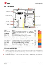 Preview for 18 page of Ublox LENA-R8 Series User Manual