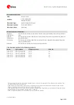 Preview for 2 page of Ublox LISA-U1 Series System Integration Manual