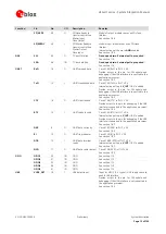 Preview for 12 page of Ublox LISA-U1 Series System Integration Manual