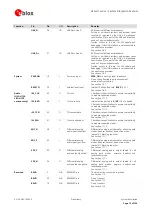 Preview for 13 page of Ublox LISA-U1 Series System Integration Manual