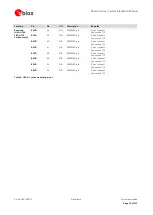 Предварительный просмотр 14 страницы Ublox LISA-U1 Series System Integration Manual