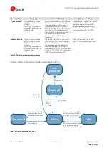 Preview for 16 page of Ublox LISA-U1 Series System Integration Manual