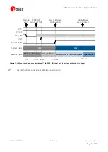 Preview for 35 page of Ublox LISA-U1 Series System Integration Manual