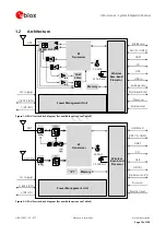 Предварительный просмотр 10 страницы Ublox LISA-U100 Integration Manual