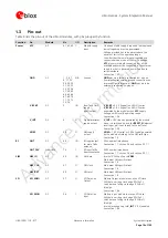 Предварительный просмотр 14 страницы Ublox LISA-U100 Integration Manual