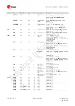 Предварительный просмотр 15 страницы Ublox LISA-U100 Integration Manual