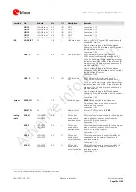 Предварительный просмотр 16 страницы Ublox LISA-U100 Integration Manual