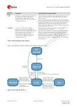 Предварительный просмотр 19 страницы Ublox LISA-U100 Integration Manual