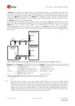 Предварительный просмотр 46 страницы Ublox LISA-U100 Integration Manual