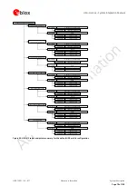 Предварительный просмотр 78 страницы Ublox LISA-U100 Integration Manual