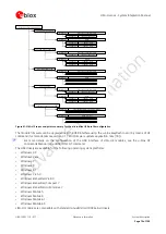 Предварительный просмотр 79 страницы Ublox LISA-U100 Integration Manual